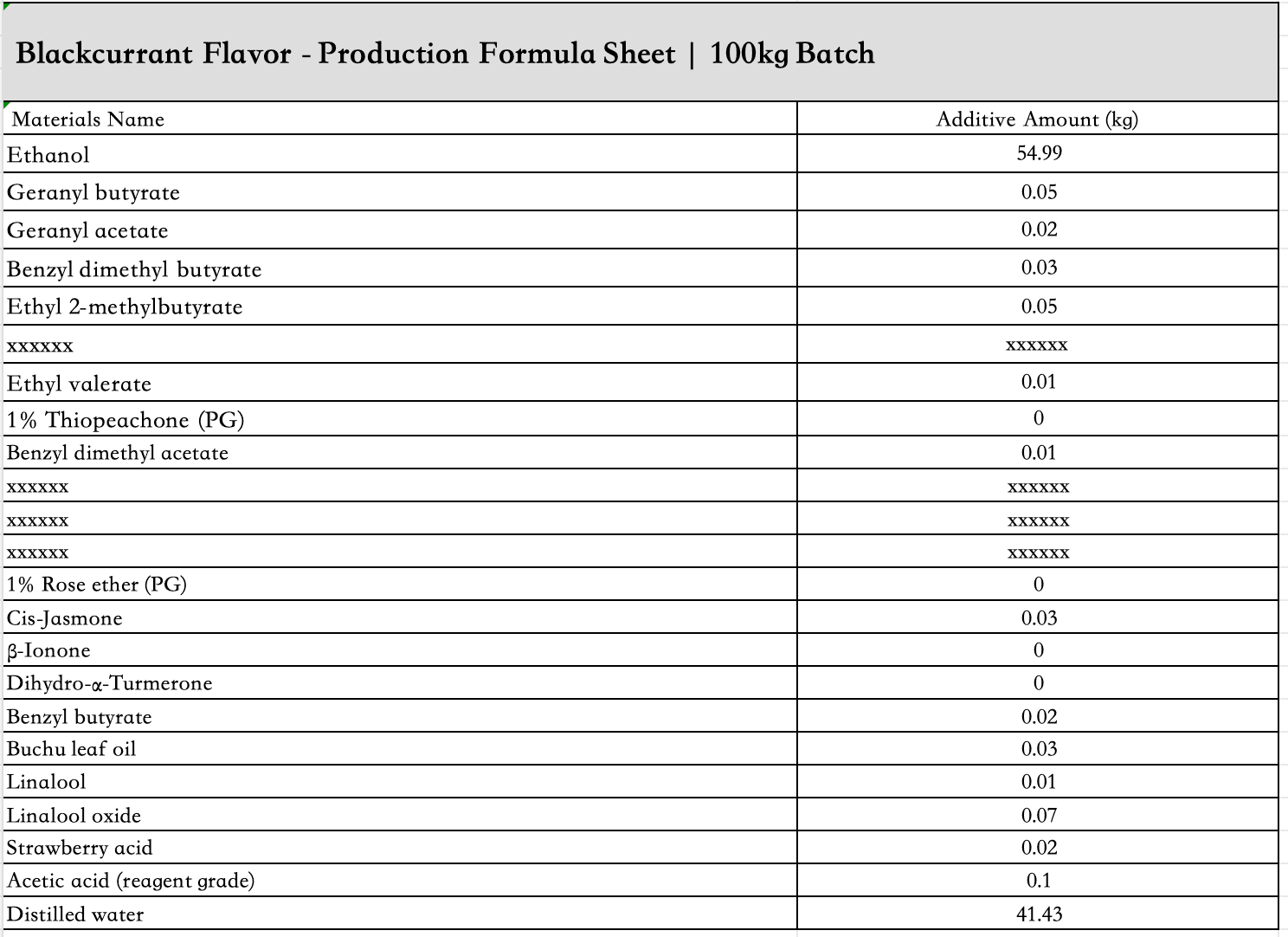 blackcurrant_flavor_liquid_ingredient_list