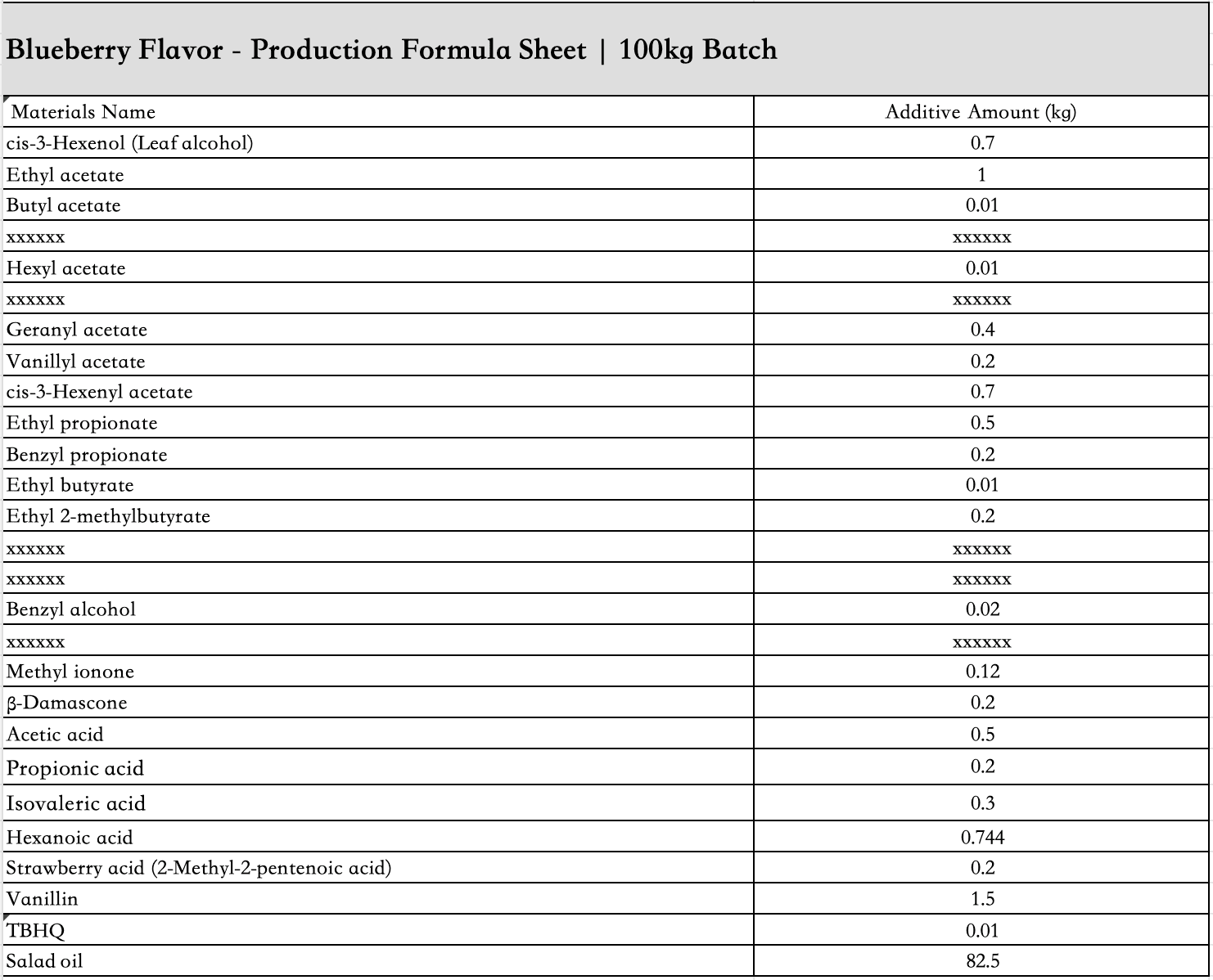 Blueberry_flavor_liquid_ingredient_list