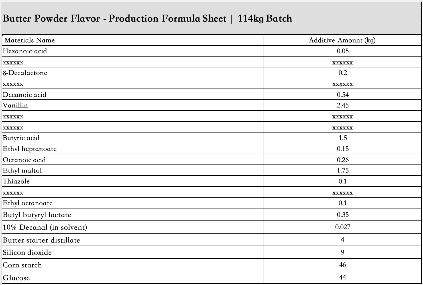 butter_flavor_powder_ingredient_list