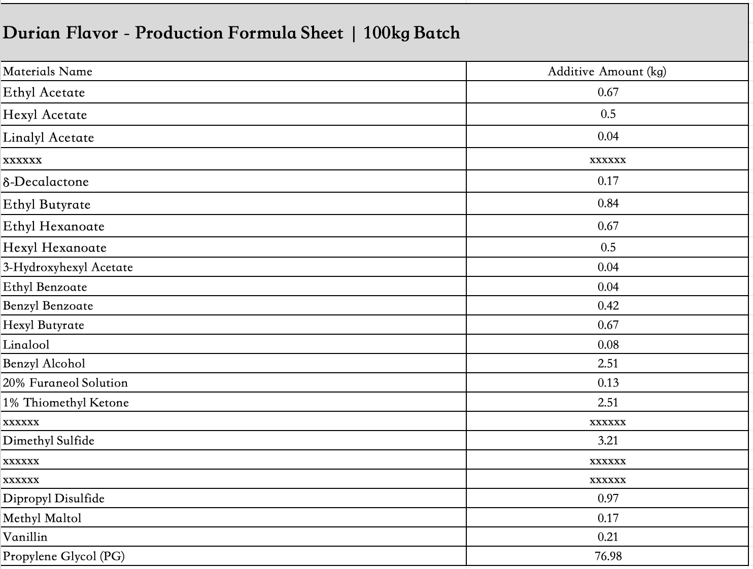 durian_flavor_liquid_ingredient_list