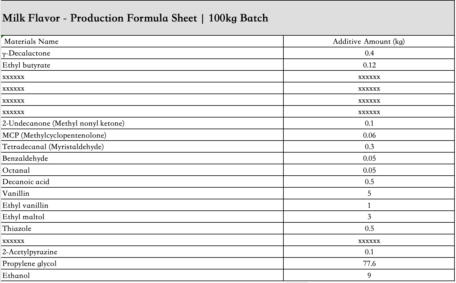 milk_flavor_liquid_ingredient_list