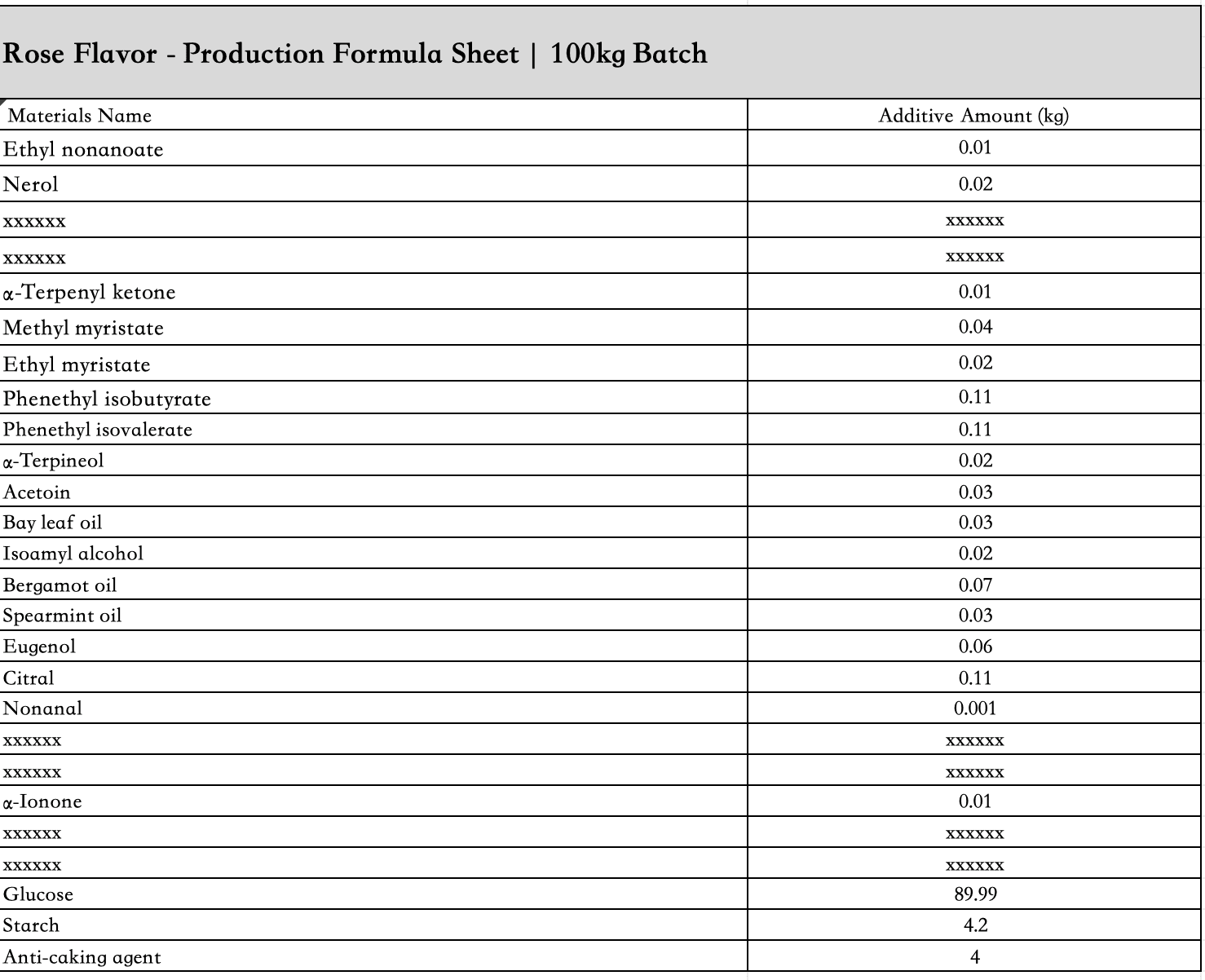 rose_flavor_powder_ingredient_list