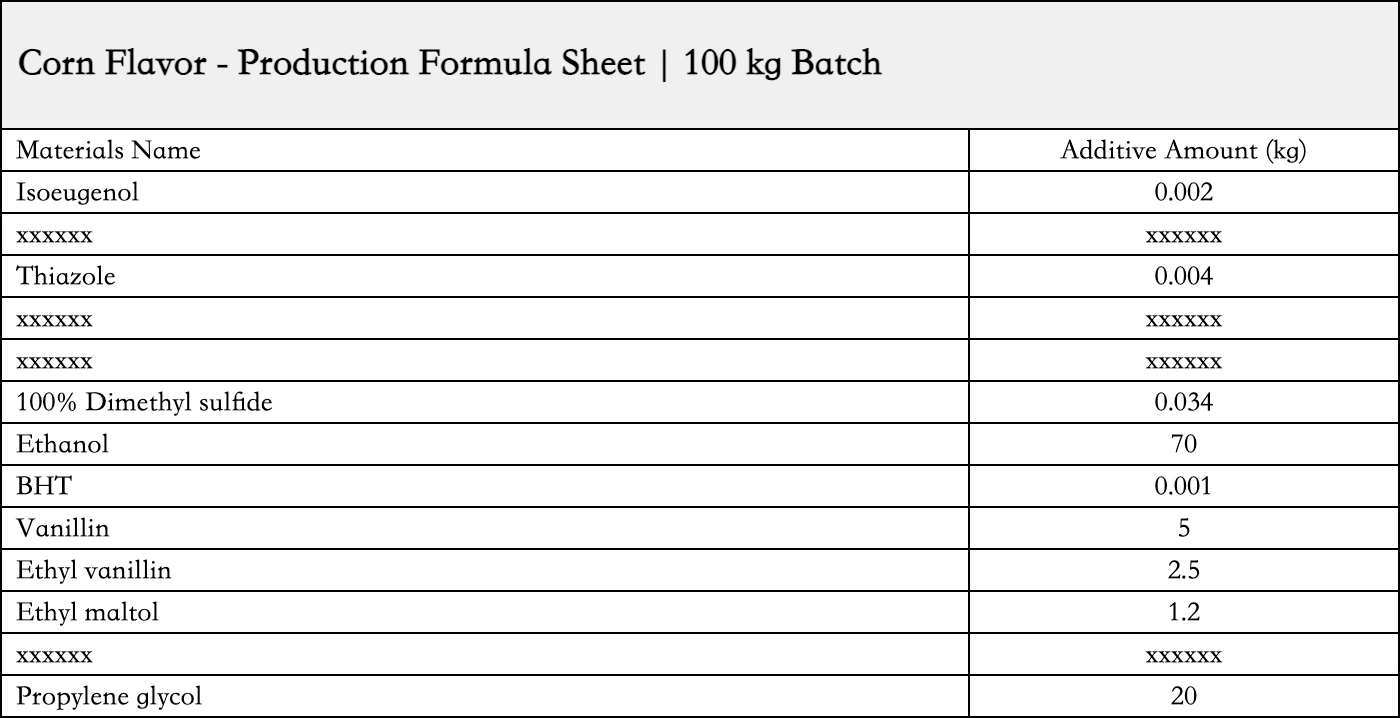 Corn Flavor ingredient list