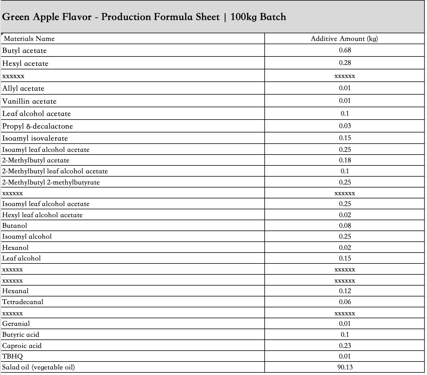 green_apple_flavor_liquid_ingredient_list